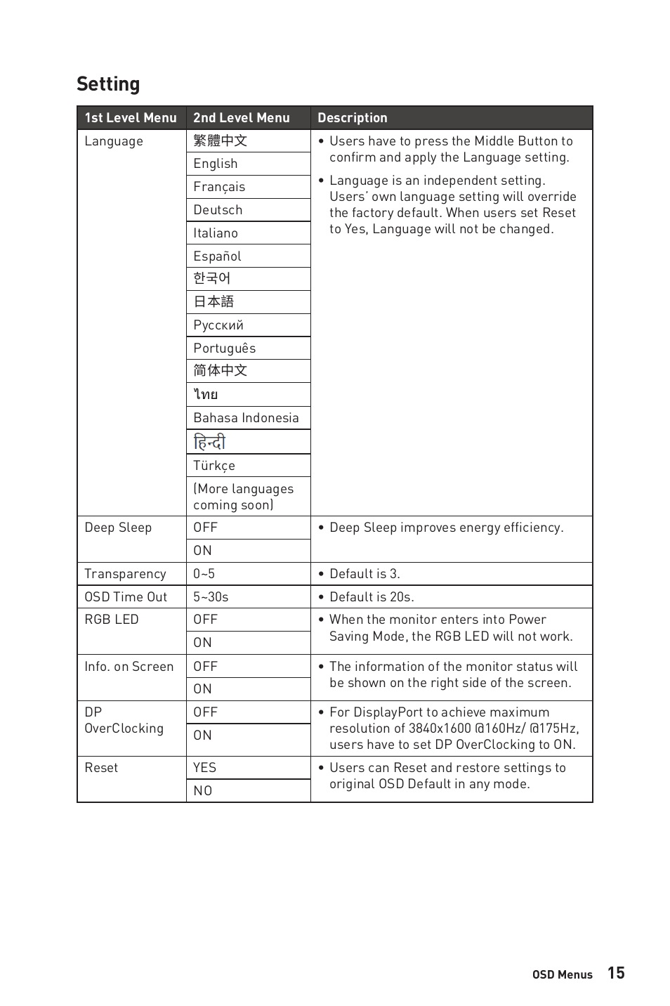 Setting | MSI MEG381CQR PLUS 37.5" 21:9 175 Hz Curved IPS Gaming Monitor User Manual | Page 15 / 25