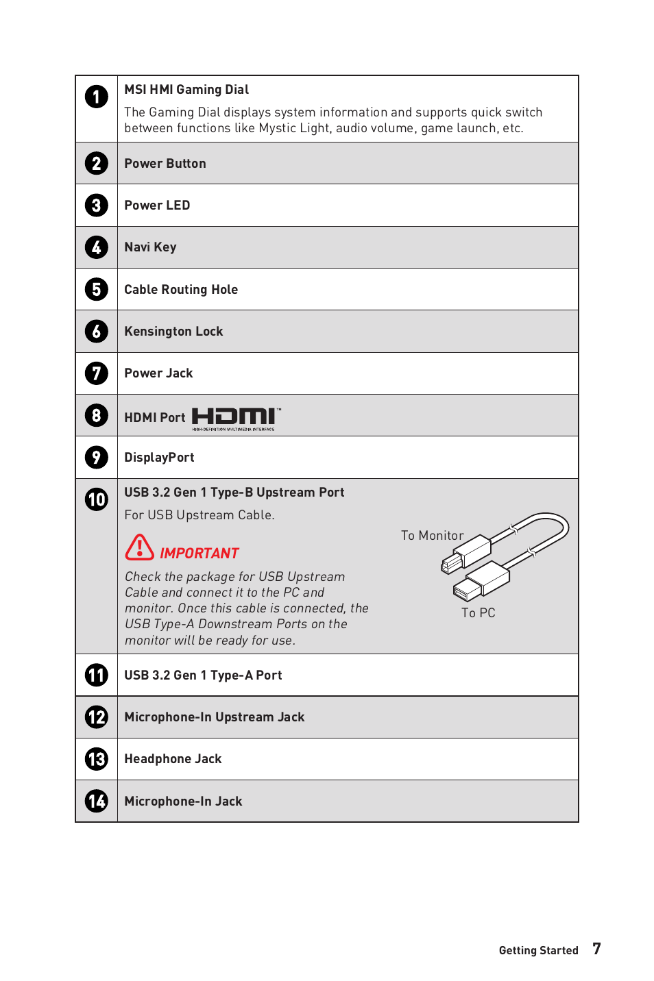 MSI MEG381CQR PLUS 37.5" 21:9 175 Hz Curved IPS Gaming Monitor User Manual | Page 7 / 25