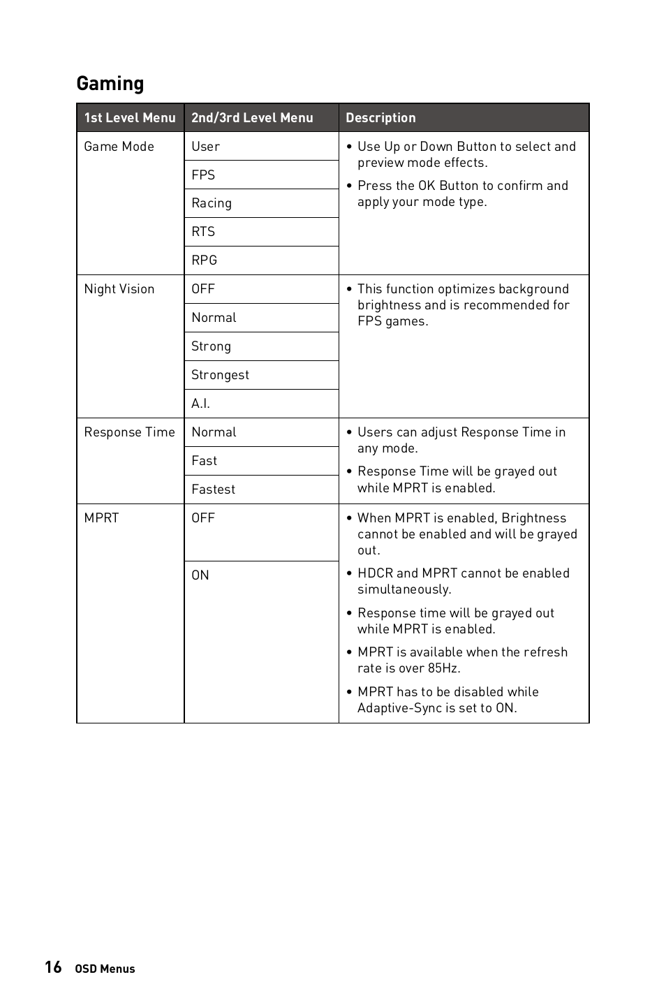 Gaming | MSI G273CQ 27" 1440p 170 Hz Curved Gaming Monitor User Manual | Page 16 / 34