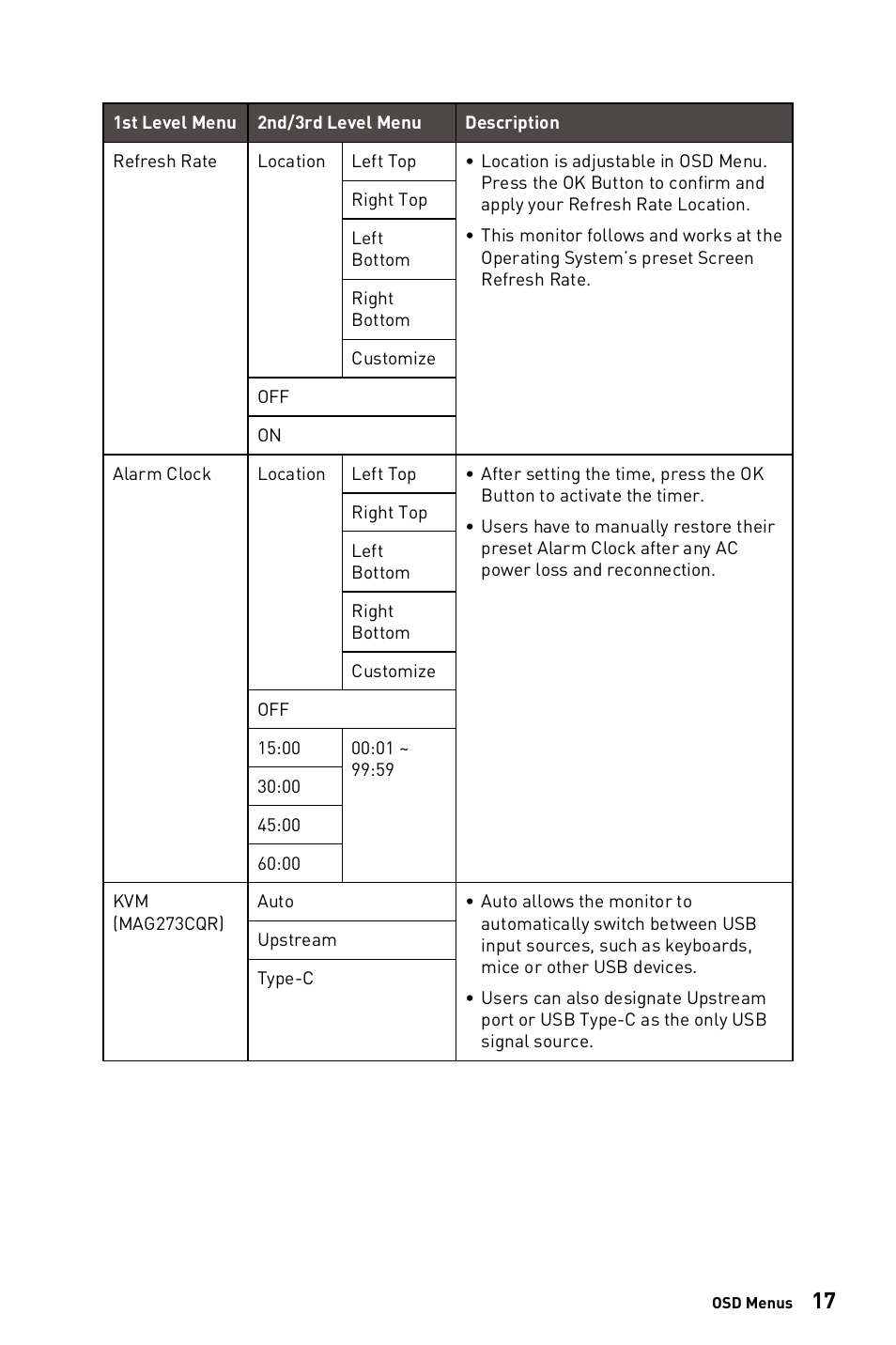 MSI G273CQ 27" 1440p 170 Hz Curved Gaming Monitor User Manual | Page 17 / 34