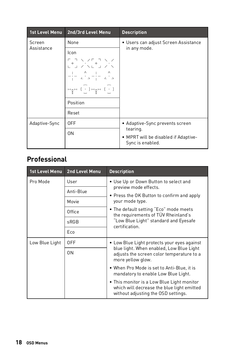 Professional | MSI G273CQ 27" 1440p 170 Hz Curved Gaming Monitor User Manual | Page 18 / 34