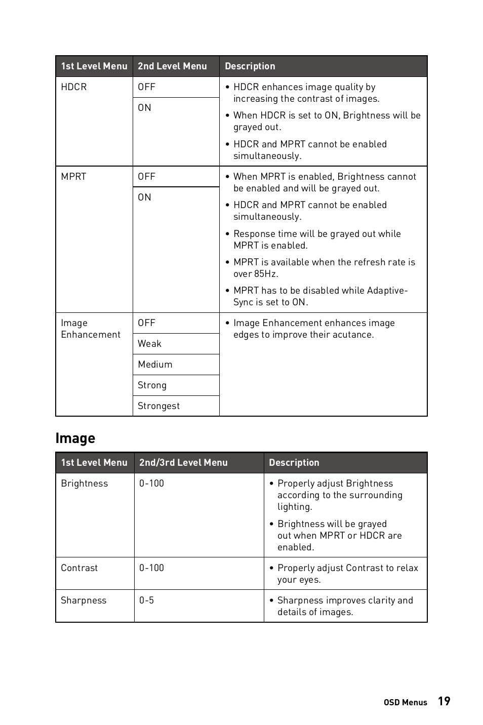 Image | MSI G273CQ 27" 1440p 170 Hz Curved Gaming Monitor User Manual | Page 19 / 34