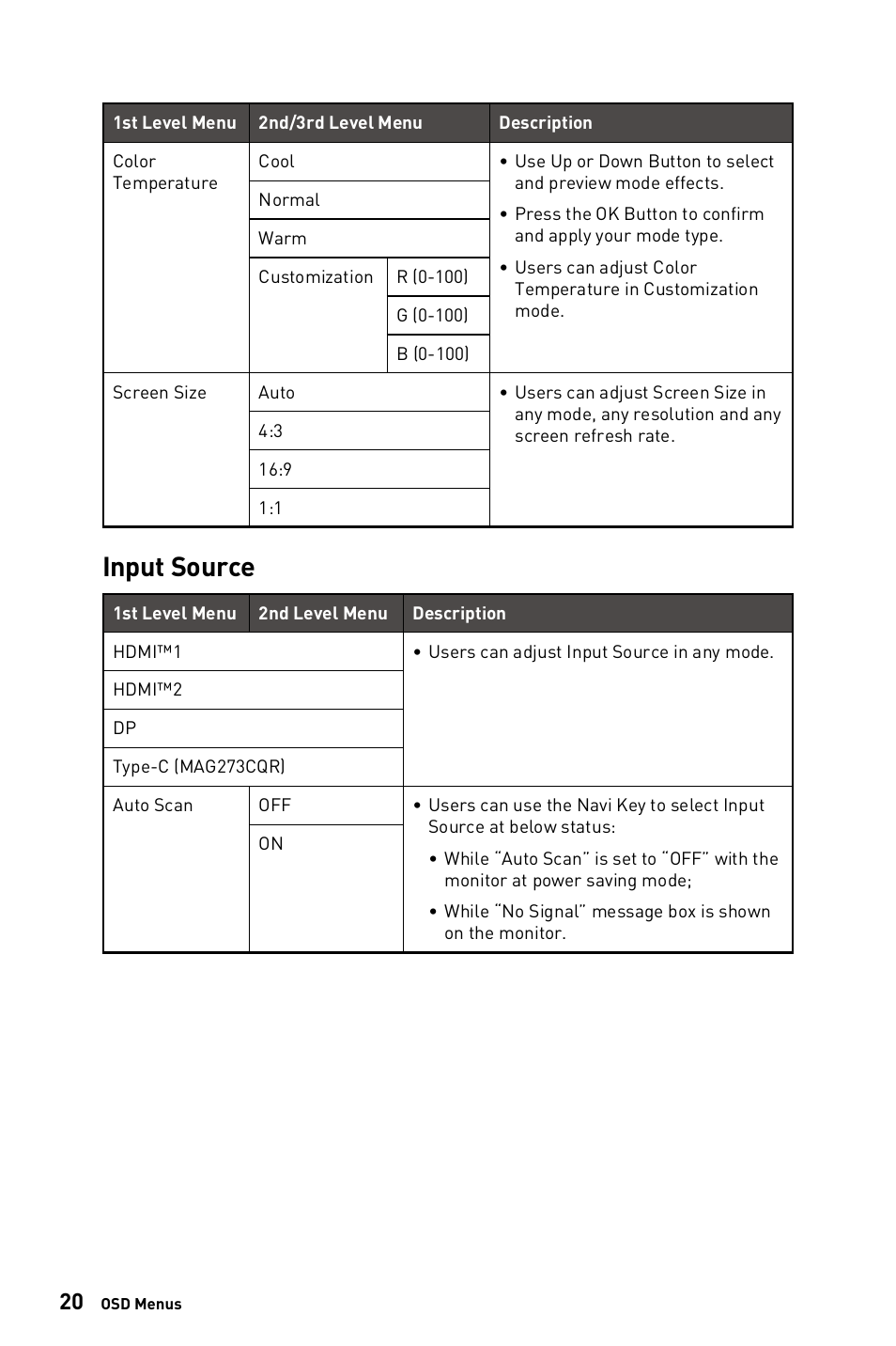 Input source | MSI G273CQ 27" 1440p 170 Hz Curved Gaming Monitor User Manual | Page 20 / 34