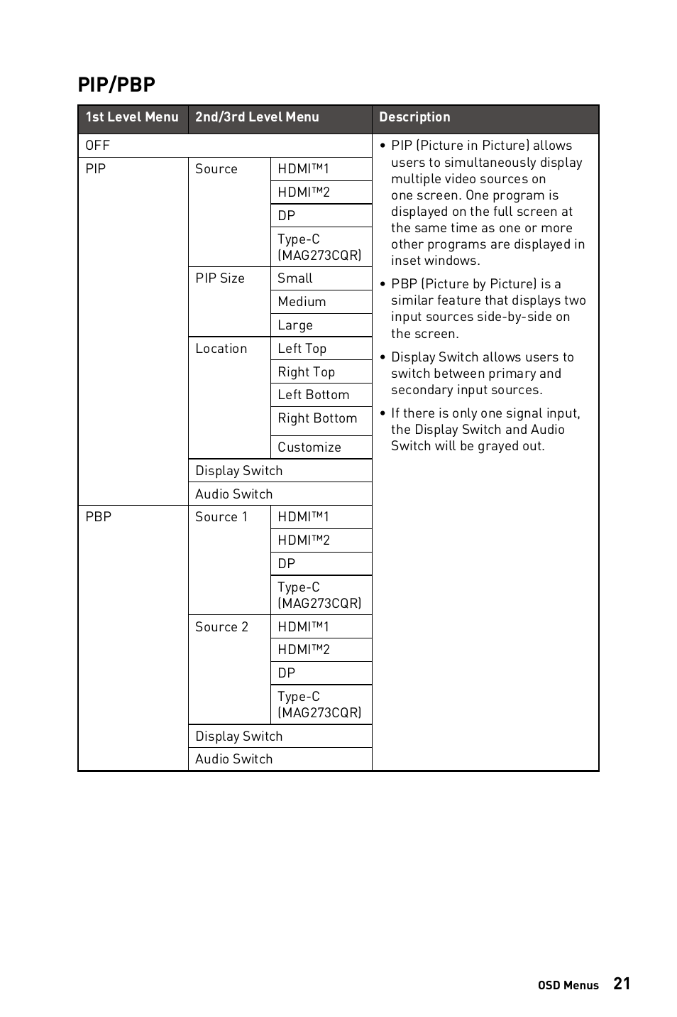 Pip/pbp | MSI G273CQ 27" 1440p 170 Hz Curved Gaming Monitor User Manual | Page 21 / 34