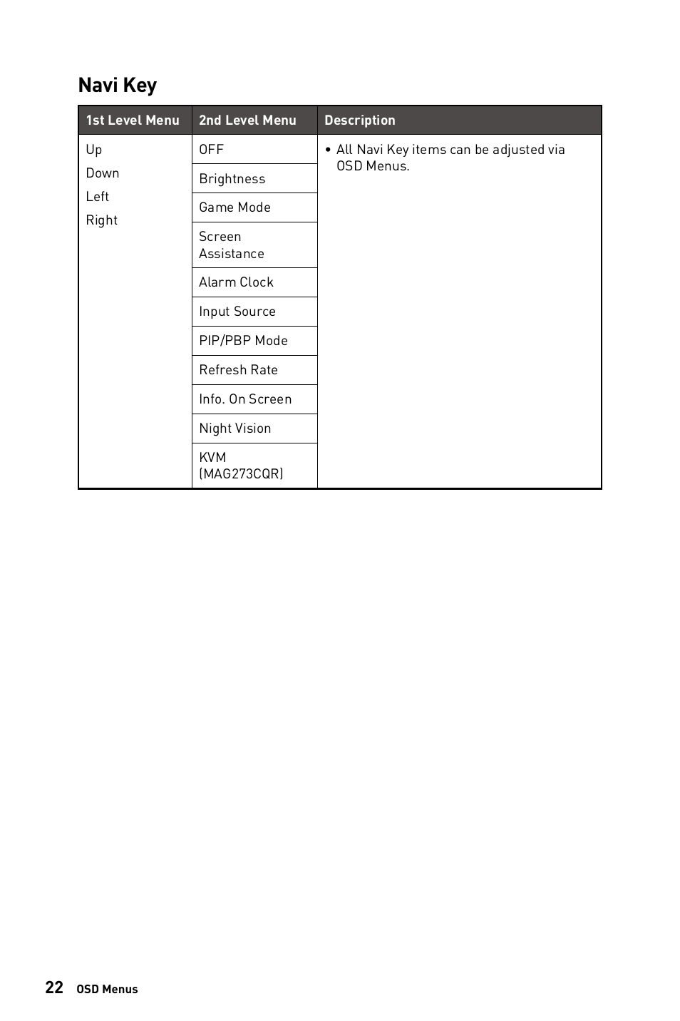 Navi key | MSI G273CQ 27" 1440p 170 Hz Curved Gaming Monitor User Manual | Page 22 / 34