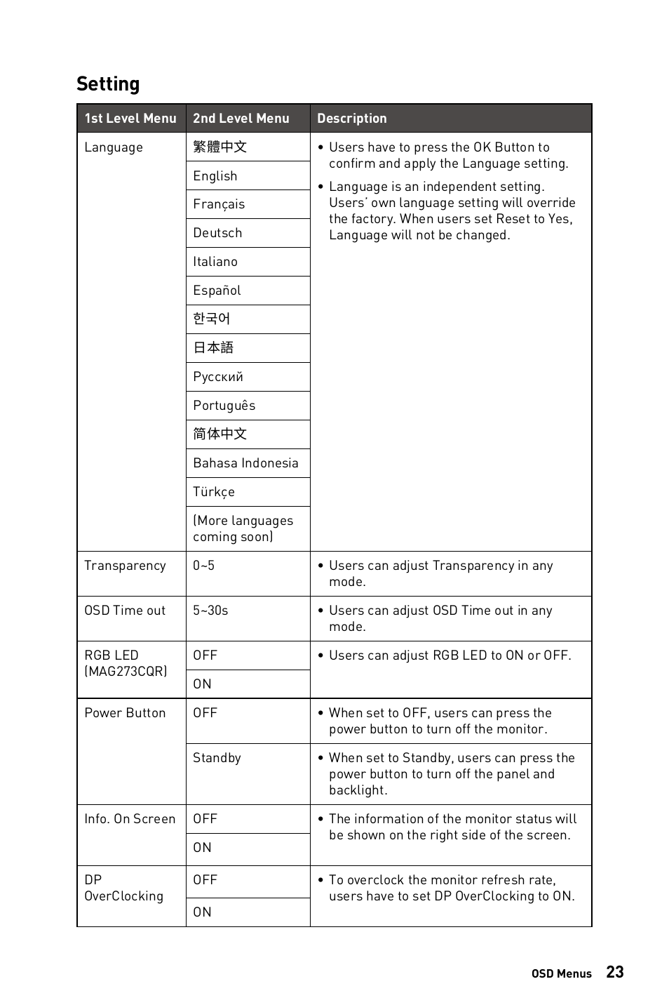 Setting | MSI G273CQ 27" 1440p 170 Hz Curved Gaming Monitor User Manual | Page 23 / 34