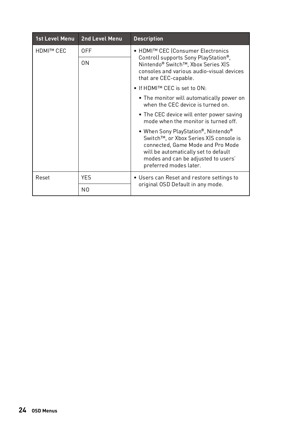 MSI G273CQ 27" 1440p 170 Hz Curved Gaming Monitor User Manual | Page 24 / 34