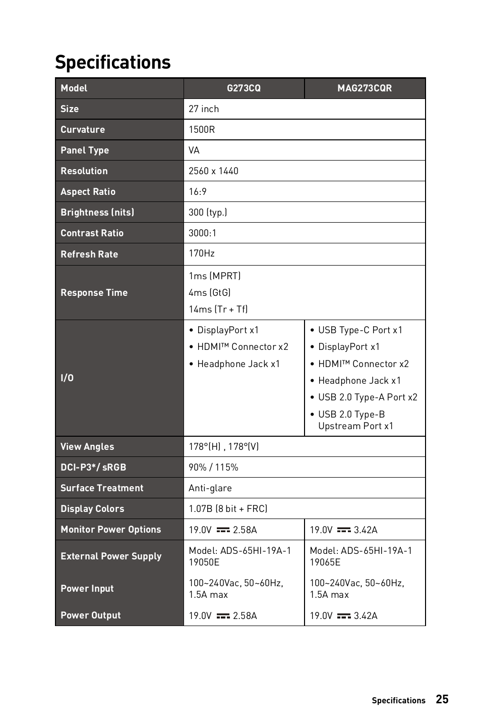 Specifications | MSI G273CQ 27" 1440p 170 Hz Curved Gaming Monitor User Manual | Page 25 / 34