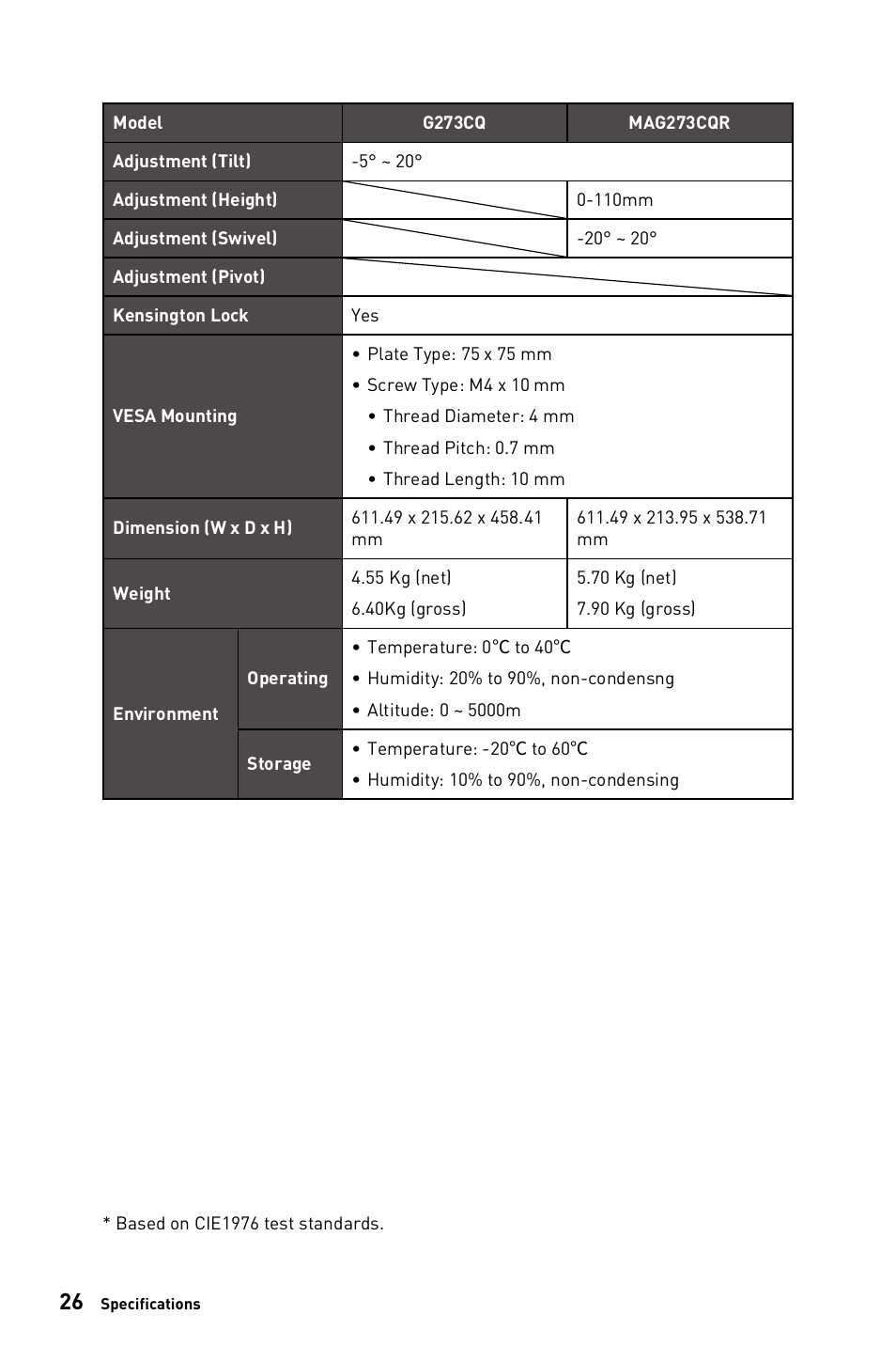 MSI G273CQ 27" 1440p 170 Hz Curved Gaming Monitor User Manual | Page 26 / 34