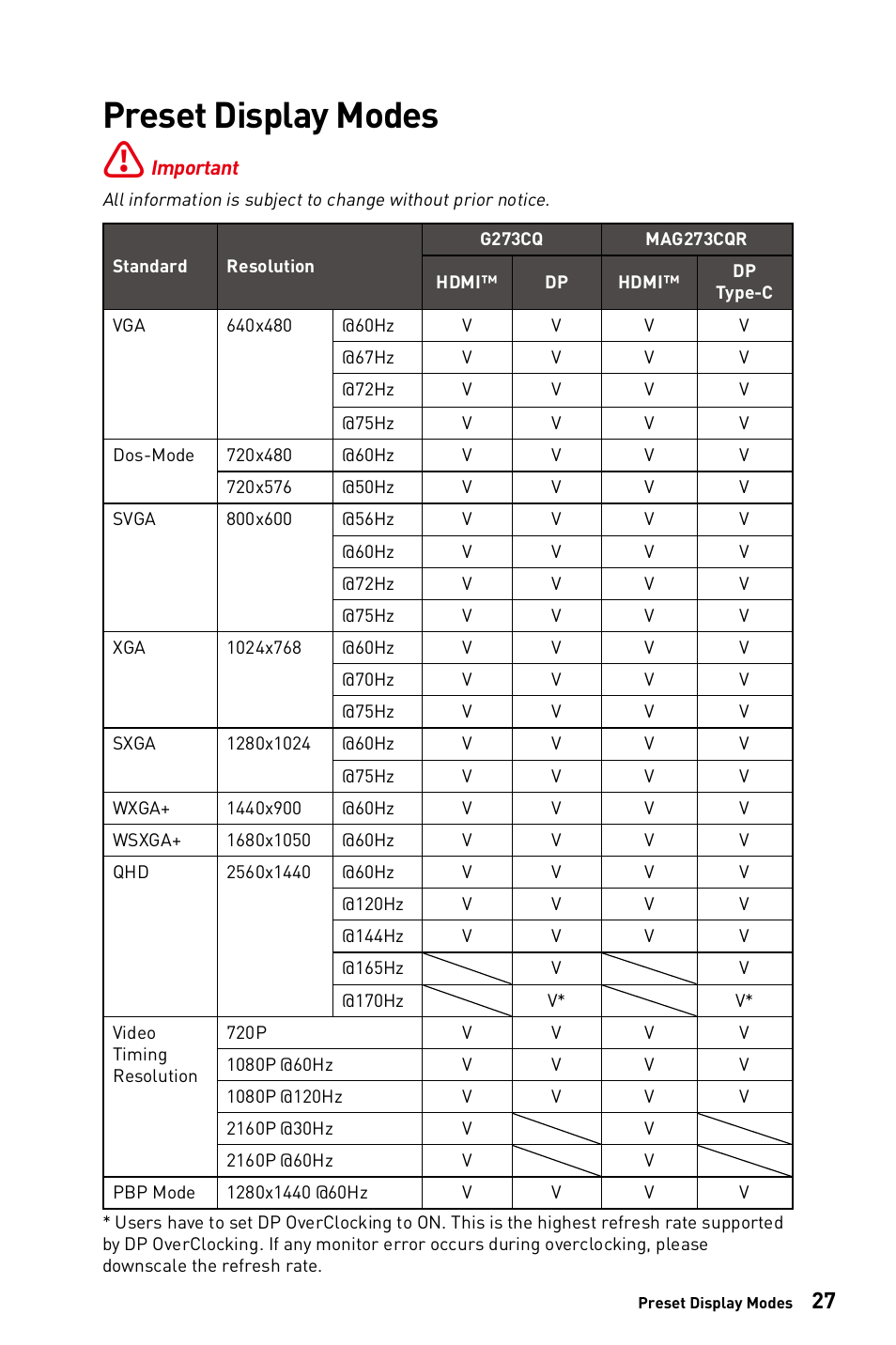 Preset display modes | MSI G273CQ 27" 1440p 170 Hz Curved Gaming Monitor User Manual | Page 27 / 34