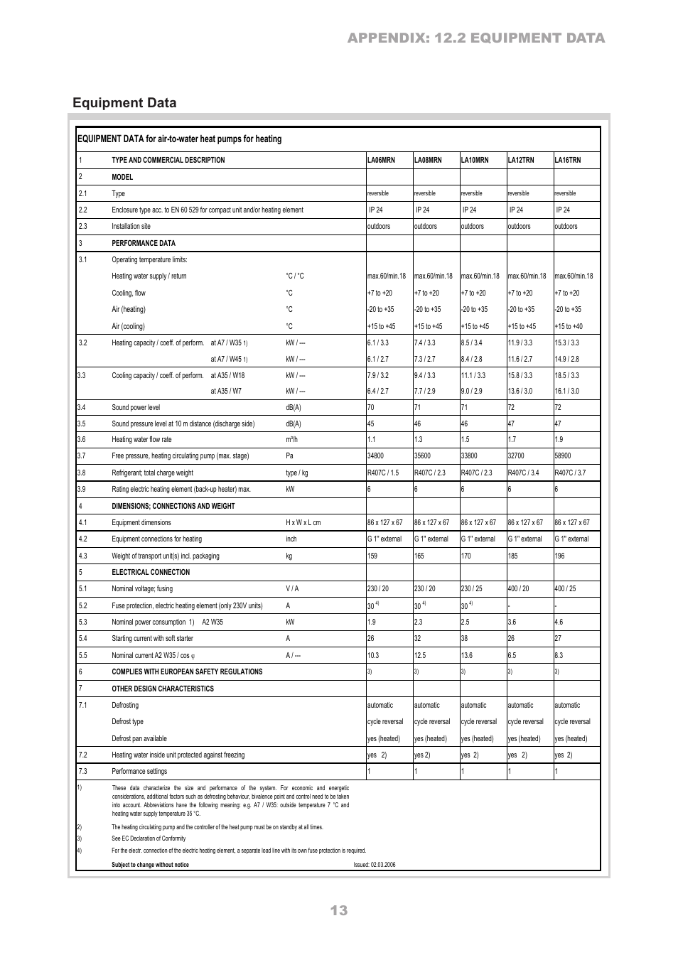 Equipment data appendix: 12.2 equipment data | Dimplex LA 16TR User Manual | Page 13 / 36