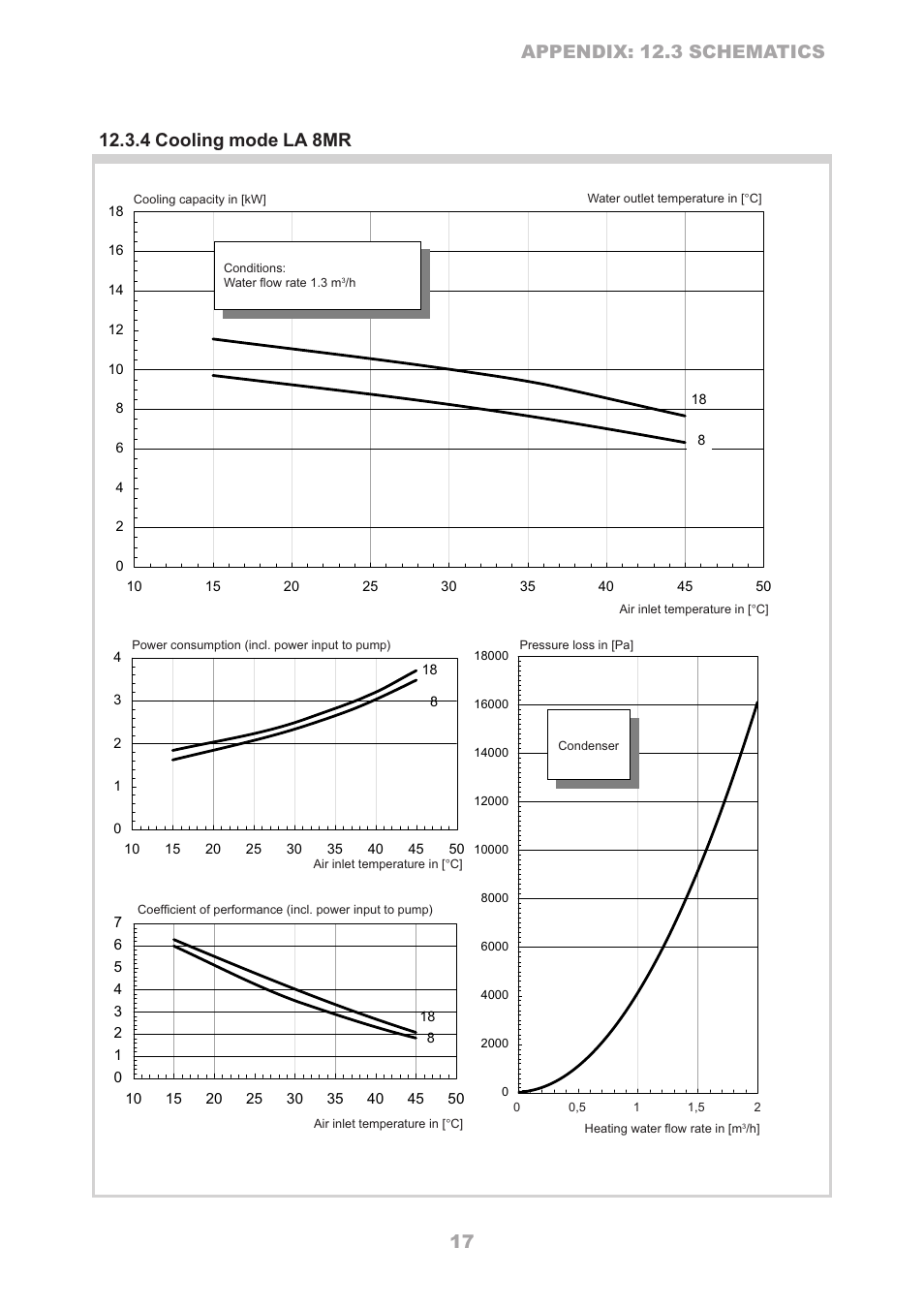 Dimplex LA 16TR User Manual | Page 17 / 36