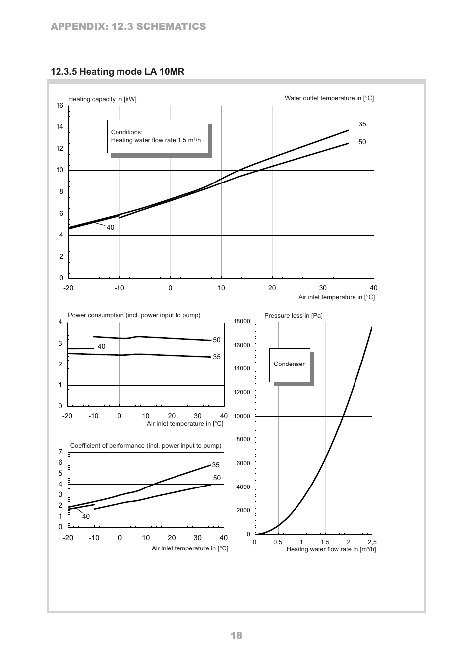 Dimplex LA 16TR User Manual | Page 18 / 36