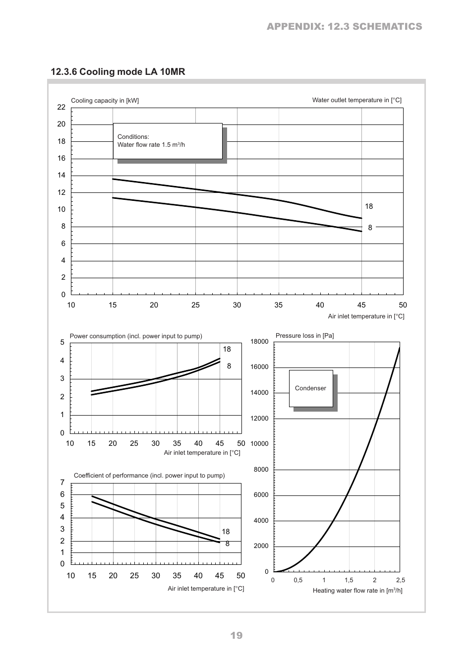 Dimplex LA 16TR User Manual | Page 19 / 36