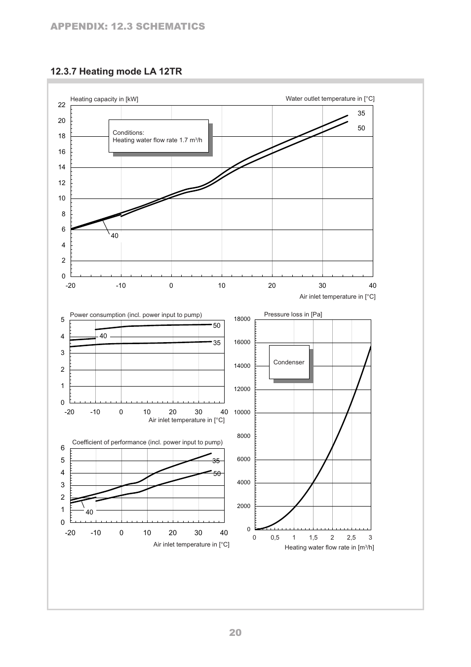 Dimplex LA 16TR User Manual | Page 20 / 36