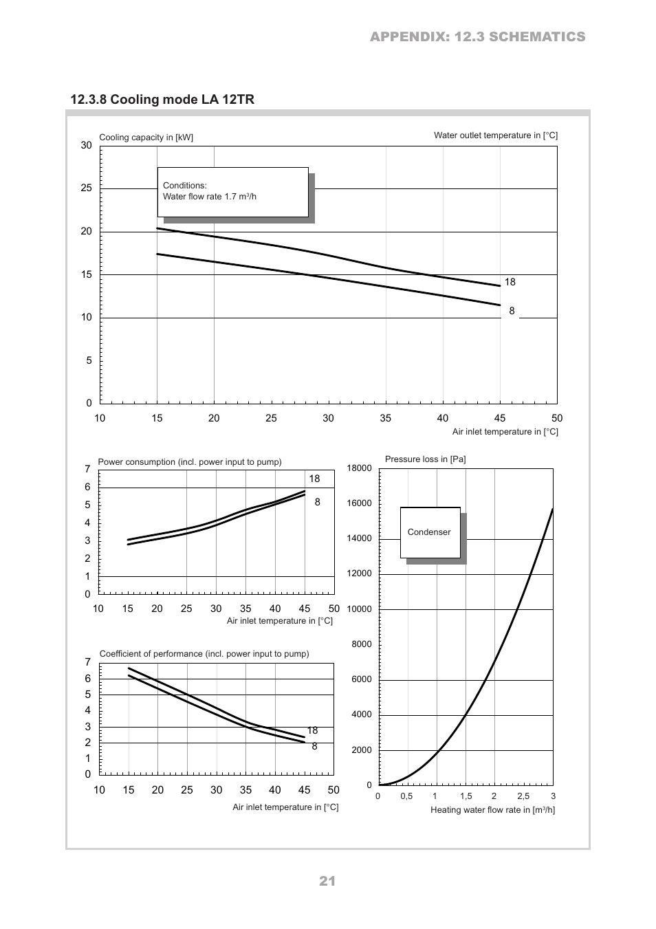 Dimplex LA 16TR User Manual | Page 21 / 36