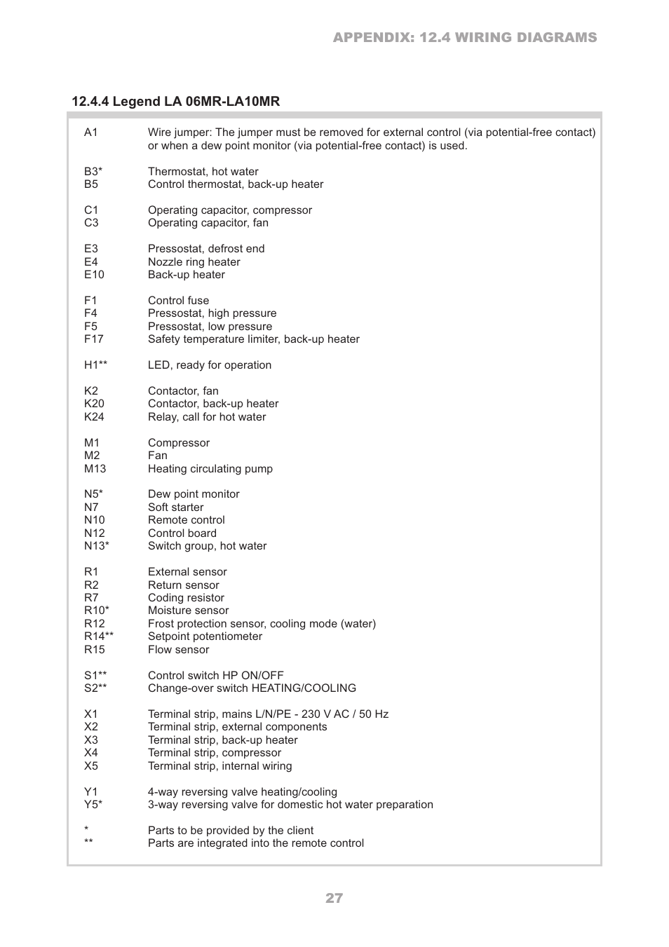 Dimplex LA 16TR User Manual | Page 27 / 36