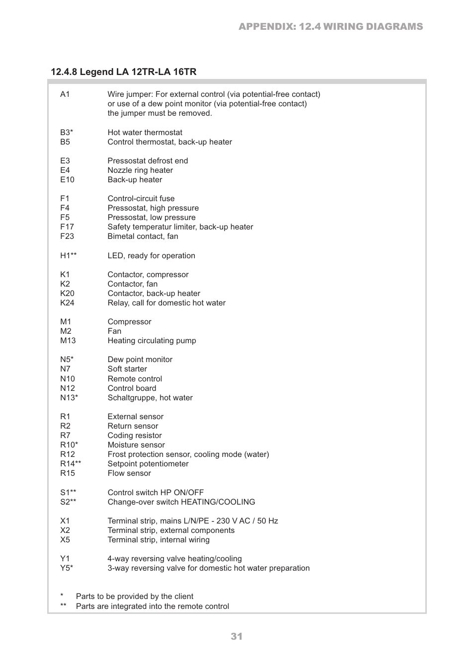 Dimplex LA 16TR User Manual | Page 31 / 36