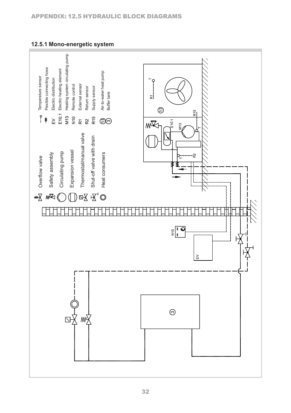Dimplex LA 16TR User Manual | Page 32 / 36