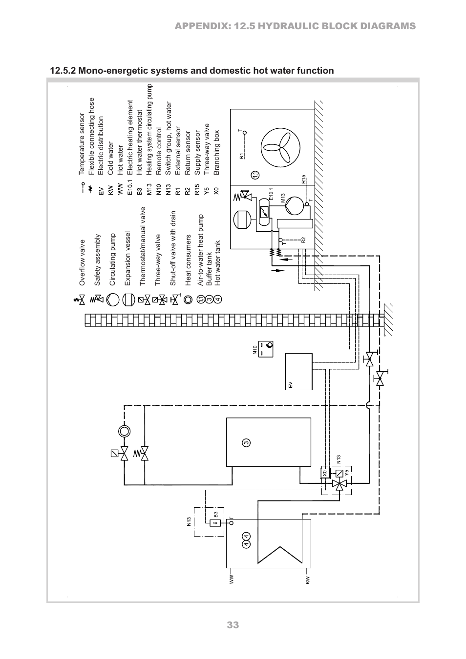 Dimplex LA 16TR User Manual | Page 33 / 36