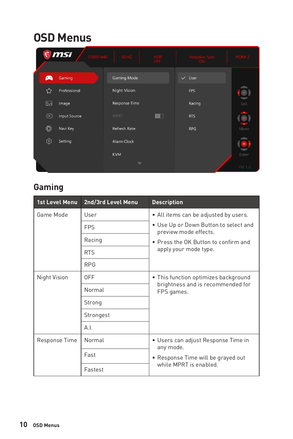 Osd menus, Gaming | MSI Optix MAG321QR 31.5" 16:9 165 Hz IPS Gaming Monitor User Manual | Page 10 / 27