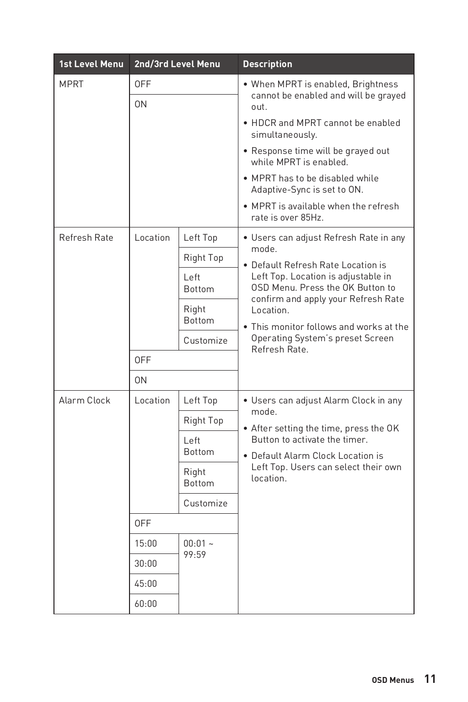 MSI Optix MAG321QR 31.5" 16:9 165 Hz IPS Gaming Monitor User Manual | Page 11 / 27