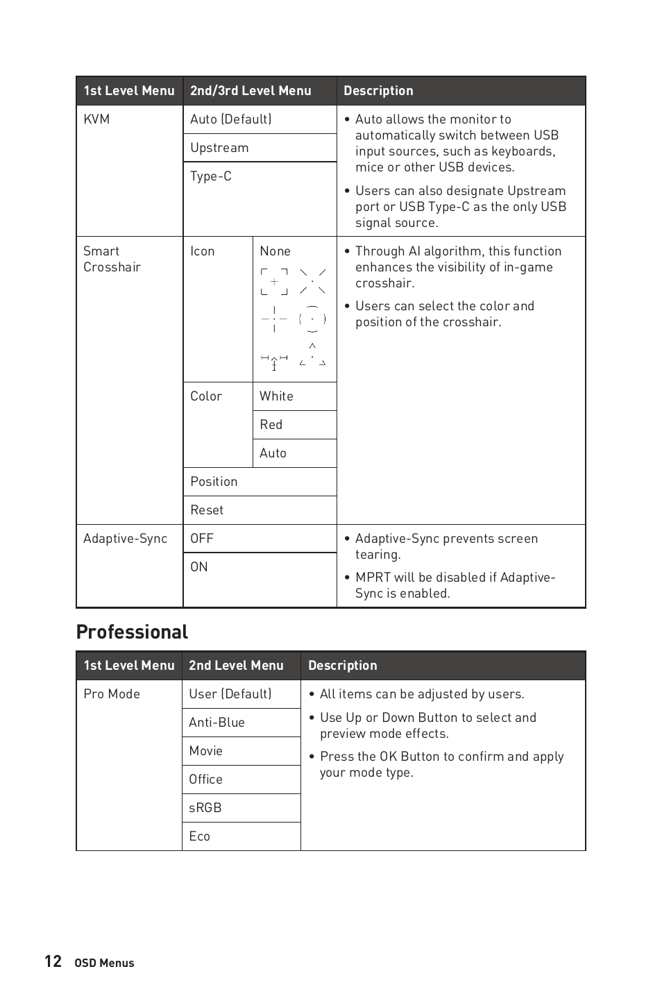 Professional | MSI Optix MAG321QR 31.5" 16:9 165 Hz IPS Gaming Monitor User Manual | Page 12 / 27