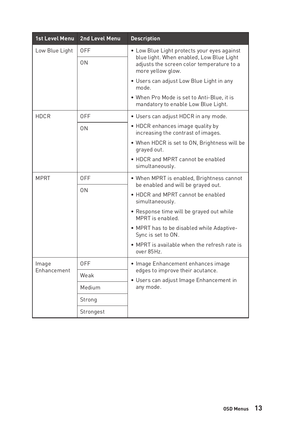 MSI Optix MAG321QR 31.5" 16:9 165 Hz IPS Gaming Monitor User Manual | Page 13 / 27