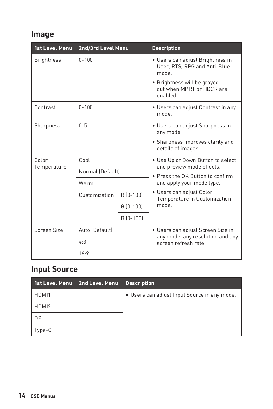 Image, Input source, Image input source | MSI Optix MAG321QR 31.5" 16:9 165 Hz IPS Gaming Monitor User Manual | Page 14 / 27