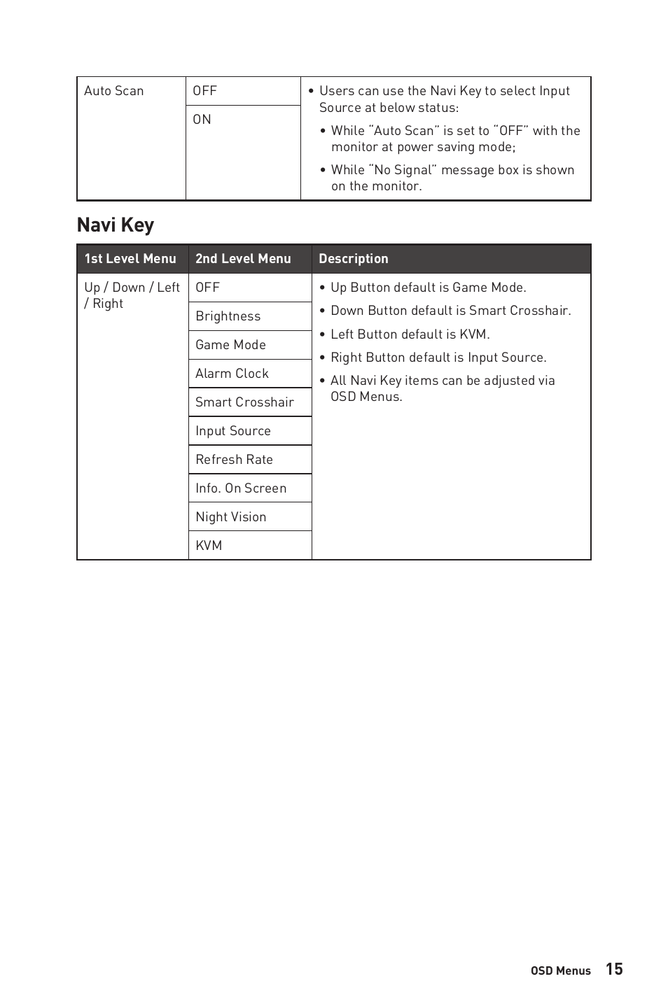 Navi key | MSI Optix MAG321QR 31.5" 16:9 165 Hz IPS Gaming Monitor User Manual | Page 15 / 27