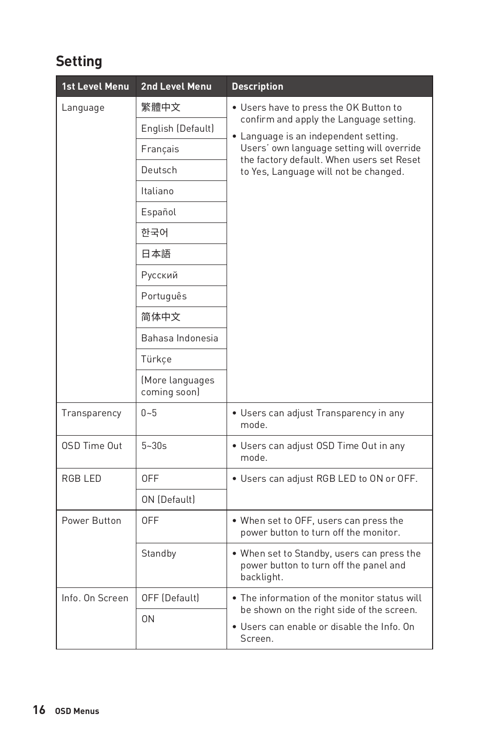 Setting | MSI Optix MAG321QR 31.5" 16:9 165 Hz IPS Gaming Monitor User Manual | Page 16 / 27