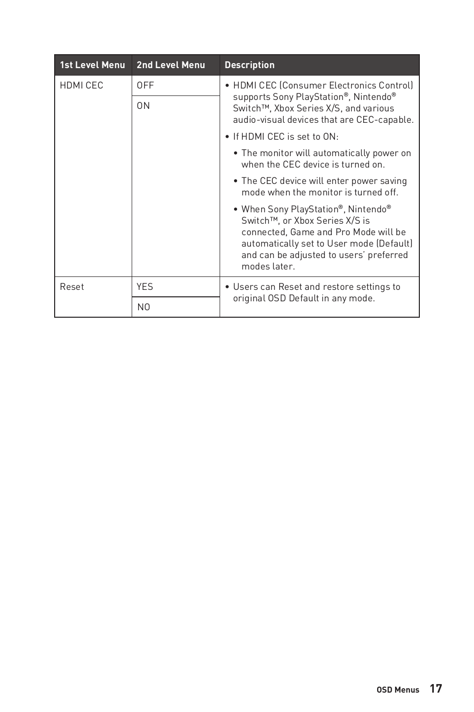 MSI Optix MAG321QR 31.5" 16:9 165 Hz IPS Gaming Monitor User Manual | Page 17 / 27