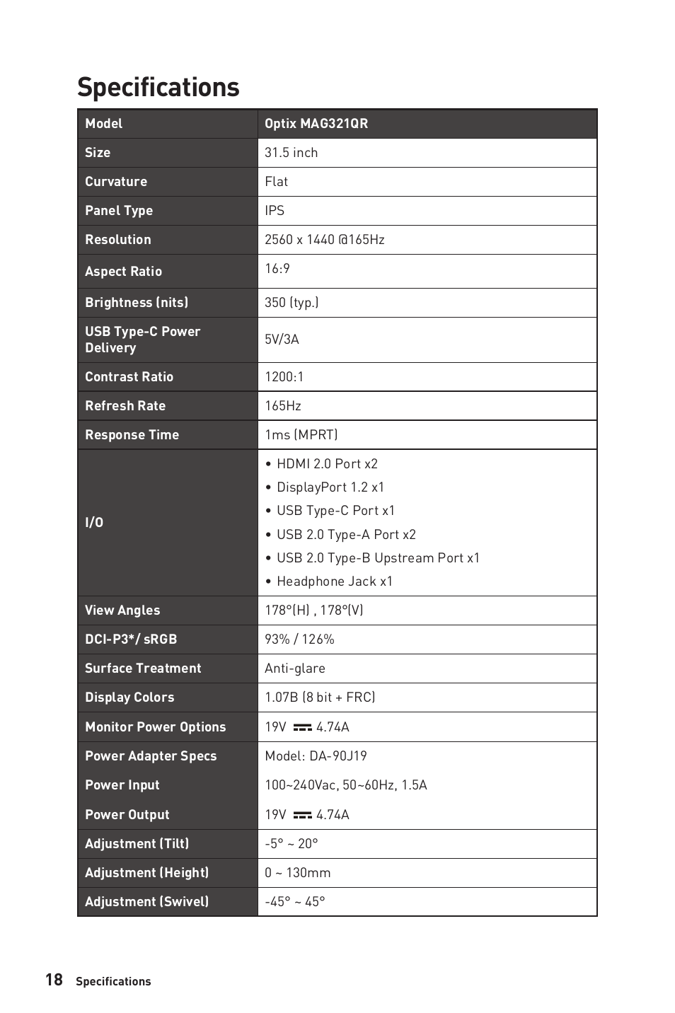 Specifications | MSI Optix MAG321QR 31.5" 16:9 165 Hz IPS Gaming Monitor User Manual | Page 18 / 27