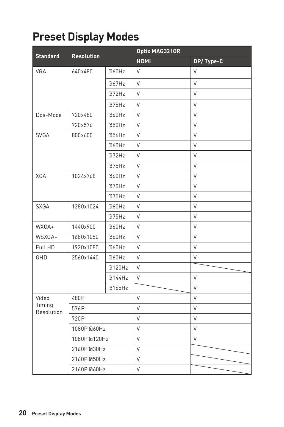 Preset display modes | MSI Optix MAG321QR 31.5" 16:9 165 Hz IPS Gaming Monitor User Manual | Page 20 / 27