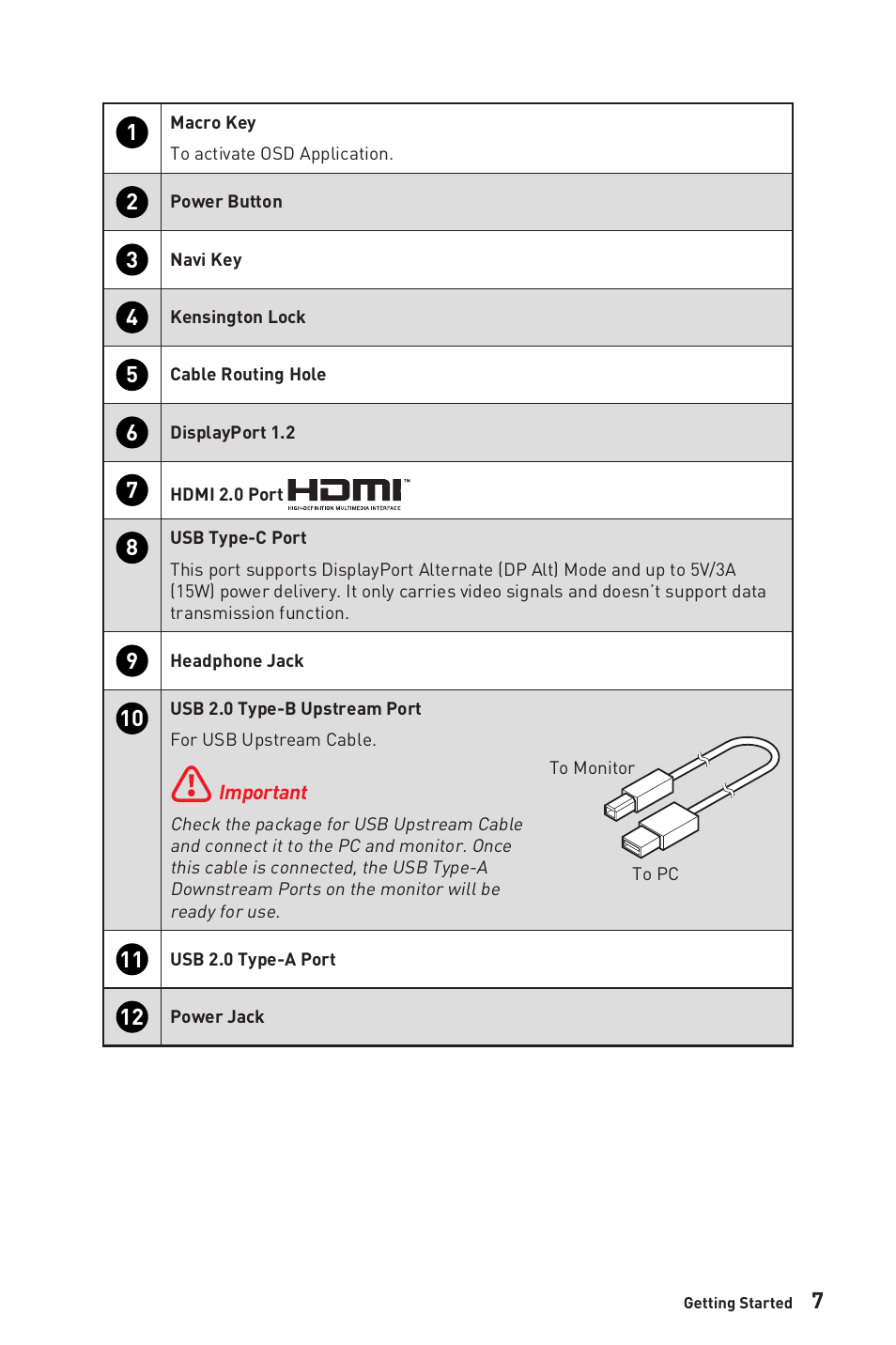 MSI Optix MAG321QR 31.5" 16:9 165 Hz IPS Gaming Monitor User Manual | Page 7 / 27