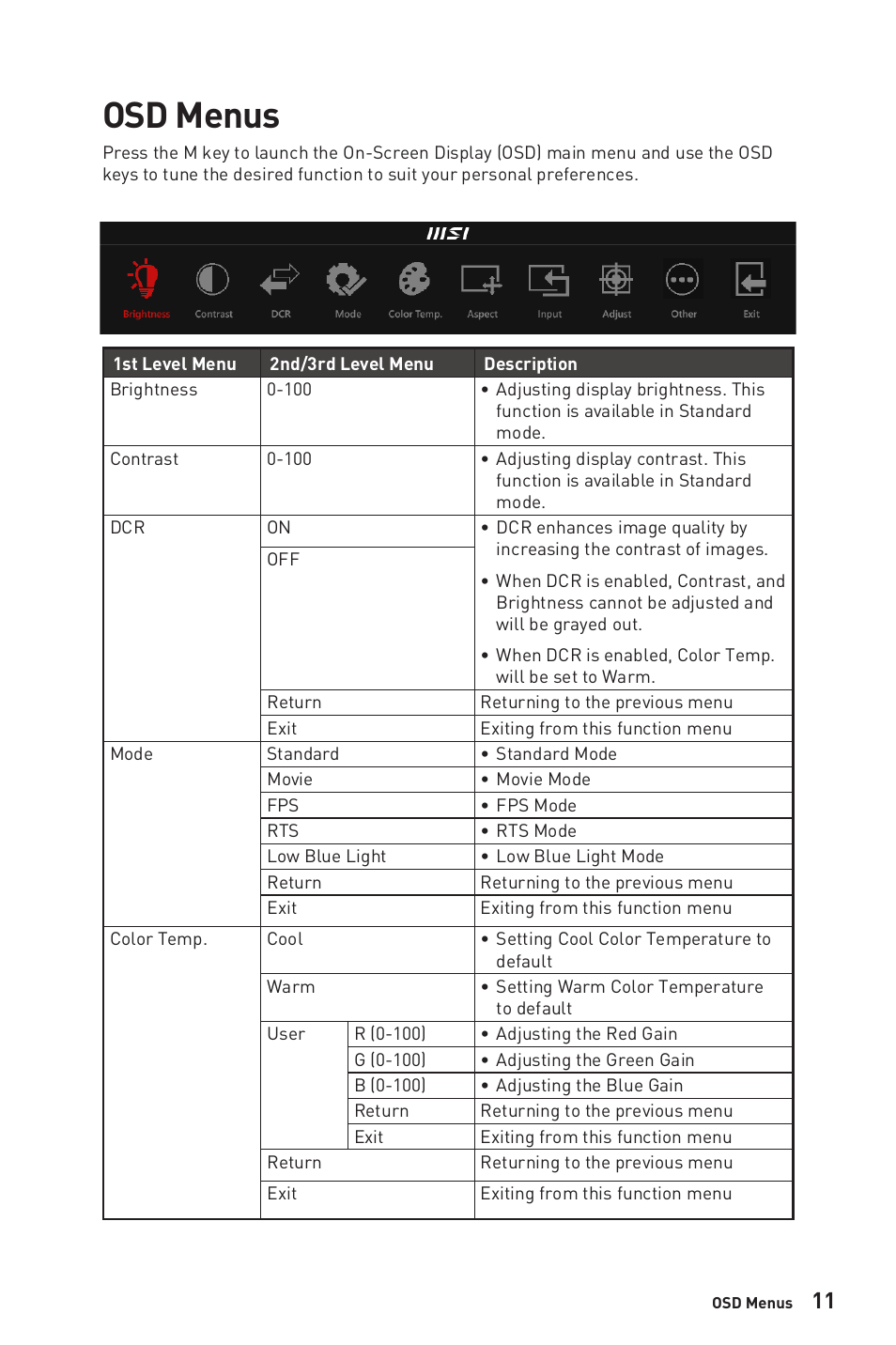 Osd menus | MSI Modern MD241P Ultramarine 23.8" 16:9 IPS Monitor (Blue) User Manual | Page 11 / 24