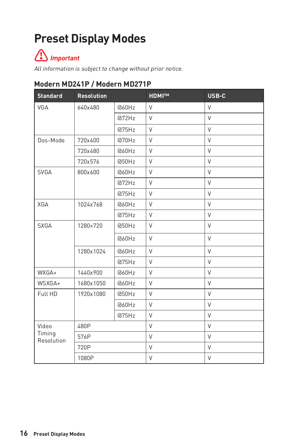 Preset display modes | MSI Modern MD241P Ultramarine 23.8" 16:9 IPS Monitor (Blue) User Manual | Page 16 / 24