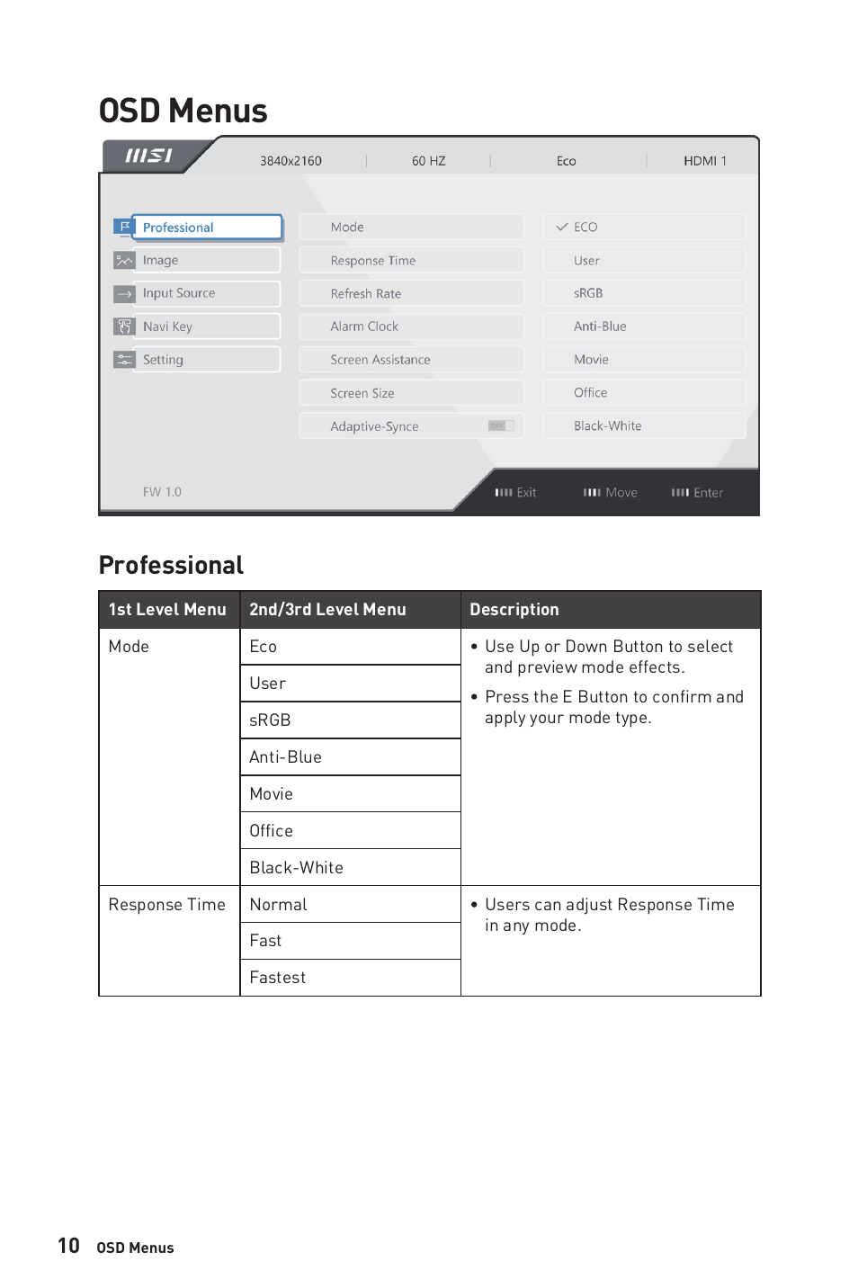 Osd menus, Professional | MSI Modern MD271UL 27" 4K Monitor (Iron Gray) User Manual | Page 10 / 25