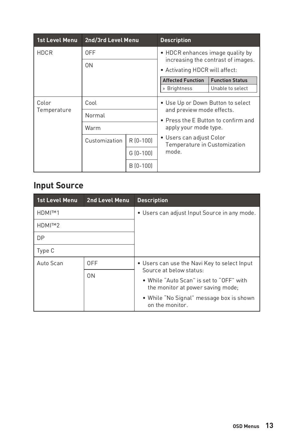 Input source | MSI Modern MD271UL 27" 4K Monitor (Iron Gray) User Manual | Page 13 / 25