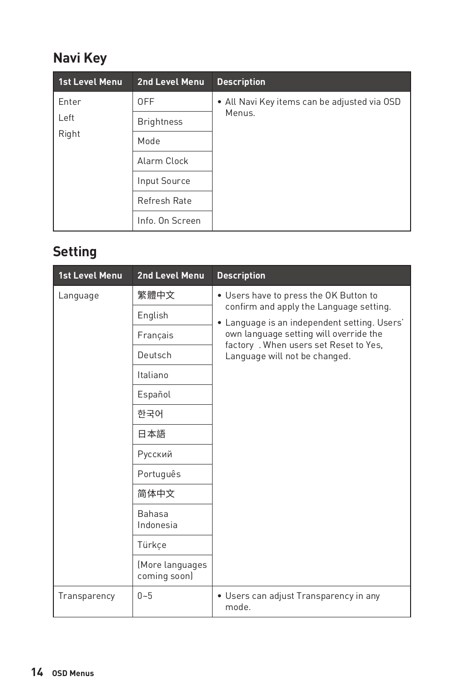 Navi key, Setting, Navi key setting | MSI Modern MD271UL 27" 4K Monitor (Iron Gray) User Manual | Page 14 / 25