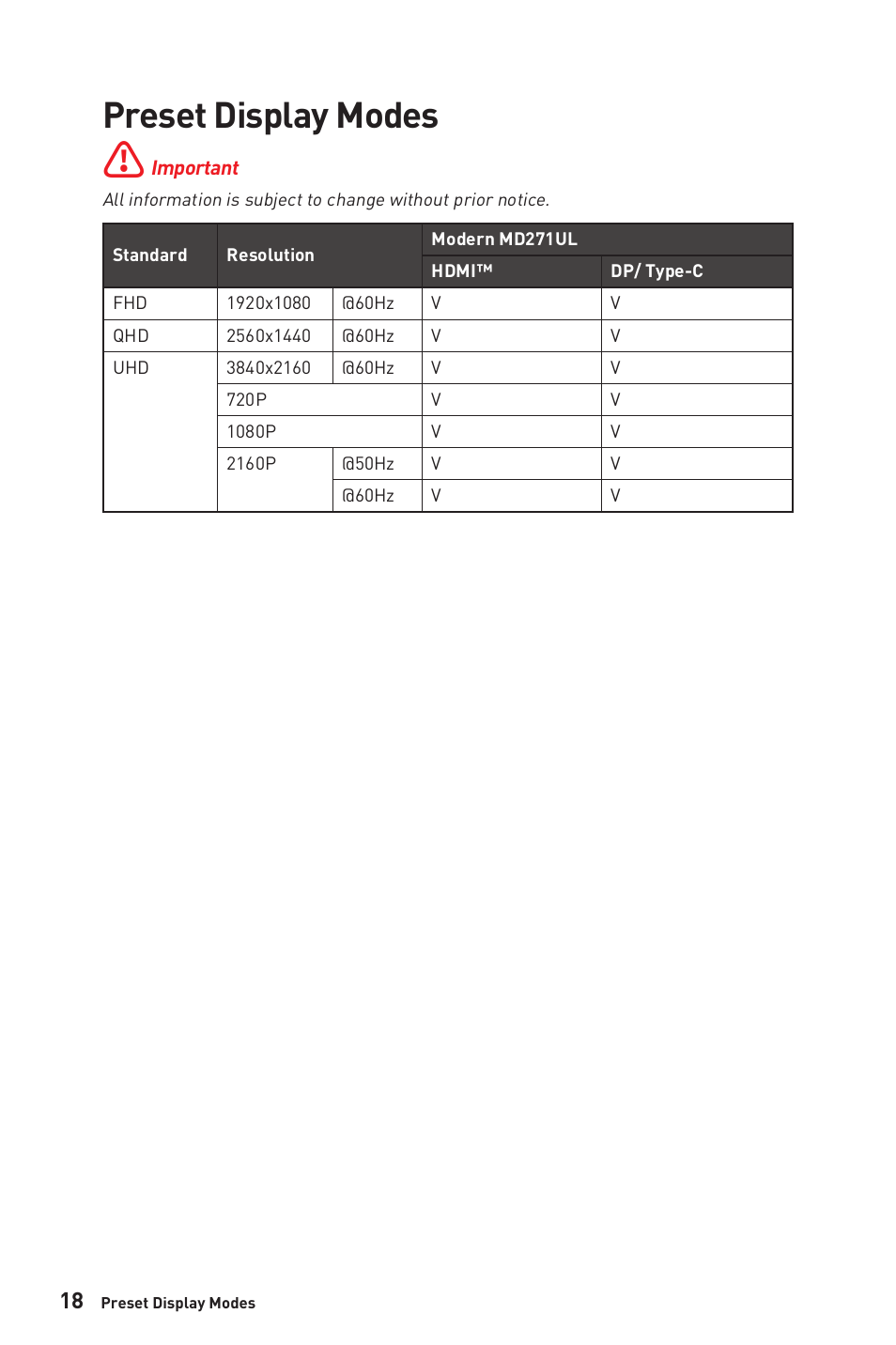 Preset display modes | MSI Modern MD271UL 27" 4K Monitor (Iron Gray) User Manual | Page 18 / 25