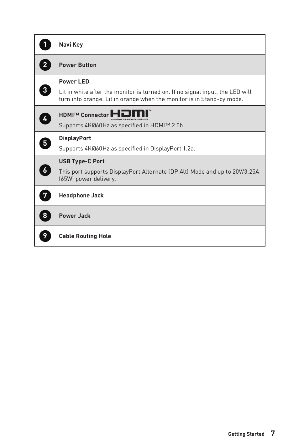 MSI Modern MD271UL 27" 4K Monitor (Iron Gray) User Manual | Page 7 / 25