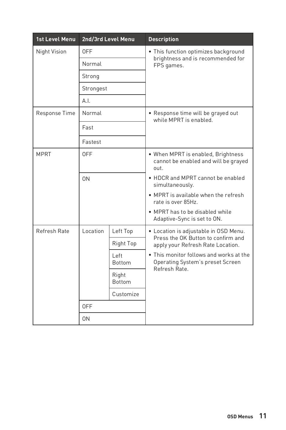 MSI Optix G274QRFW 27" 1440p HDR 170 Hz Gaming Monitor (White) User Manual | Page 11 / 28