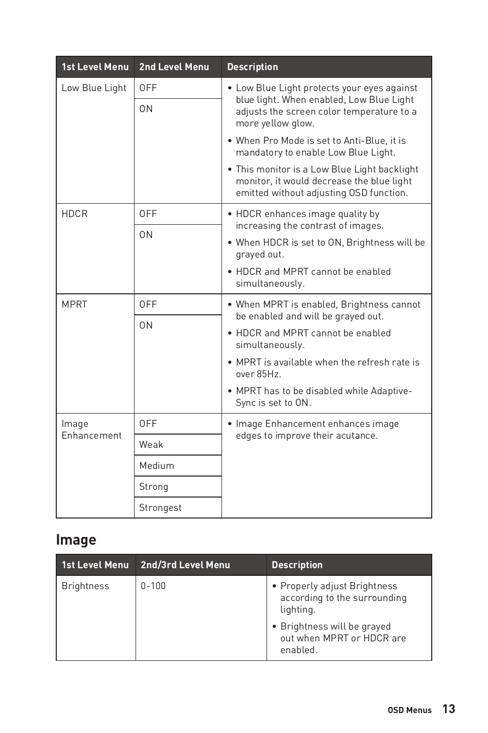Image | MSI Optix G274QRFW 27" 1440p HDR 170 Hz Gaming Monitor (White) User Manual | Page 13 / 28