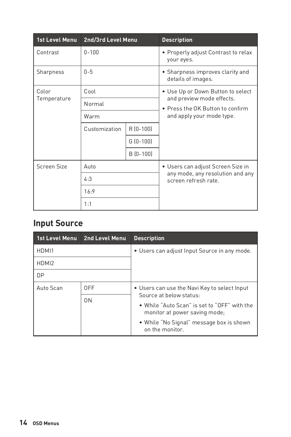 Input source | MSI Optix G274QRFW 27" 1440p HDR 170 Hz Gaming Monitor (White) User Manual | Page 14 / 28