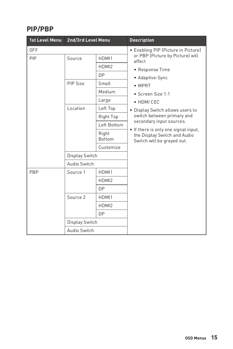 Pip/pbp | MSI Optix G274QRFW 27" 1440p HDR 170 Hz Gaming Monitor (White) User Manual | Page 15 / 28