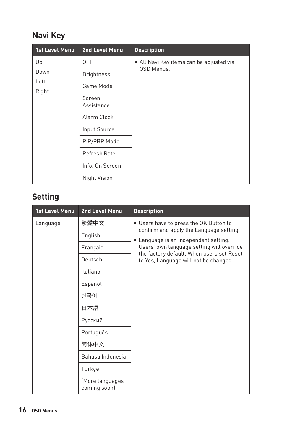 Navi key, Setting, Navi key setting | MSI Optix G274QRFW 27" 1440p HDR 170 Hz Gaming Monitor (White) User Manual | Page 16 / 28