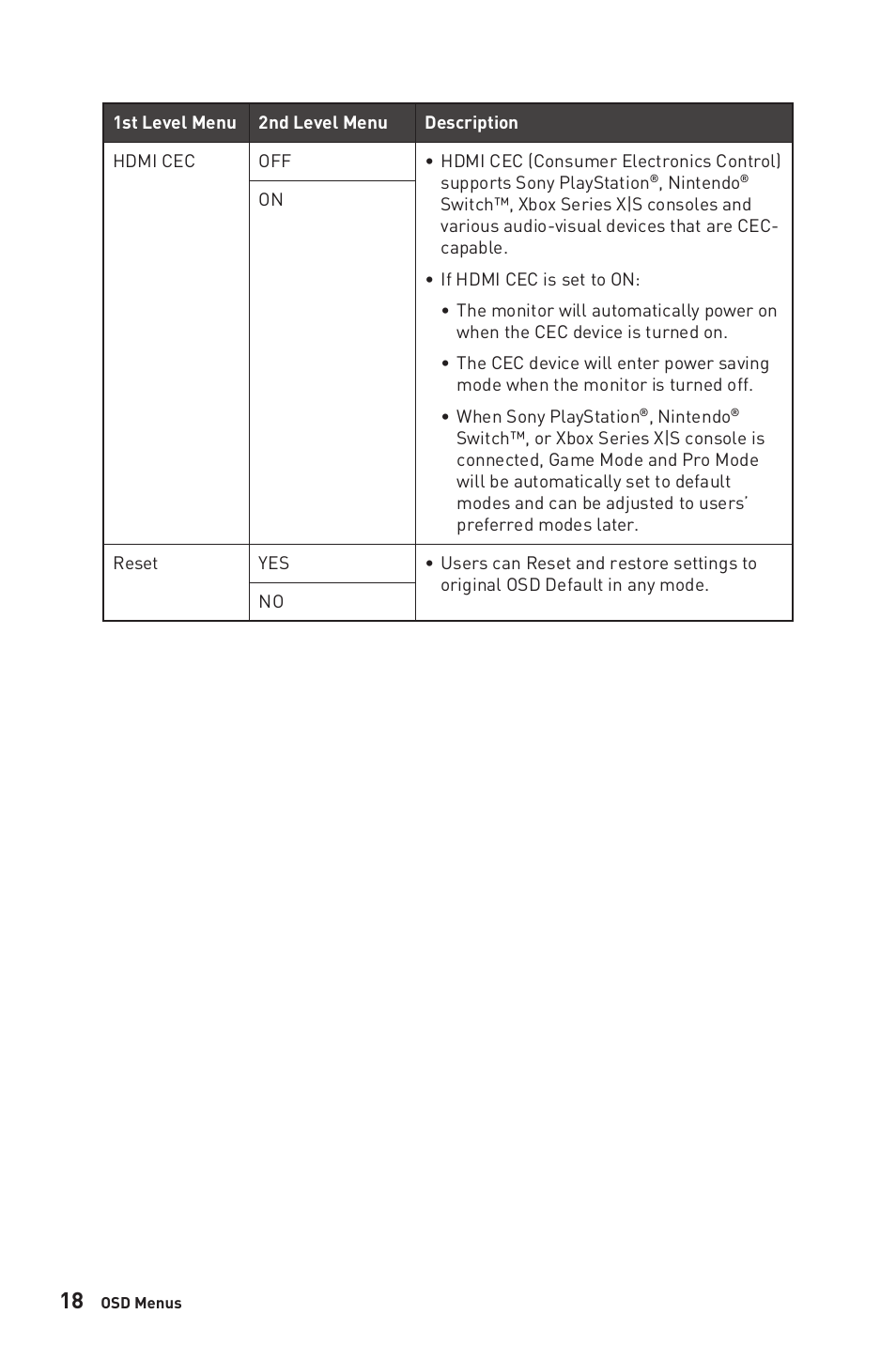 MSI Optix G274QRFW 27" 1440p HDR 170 Hz Gaming Monitor (White) User Manual | Page 18 / 28