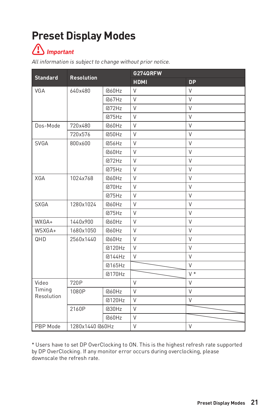 Preset display modes | MSI Optix G274QRFW 27" 1440p HDR 170 Hz Gaming Monitor (White) User Manual | Page 21 / 28