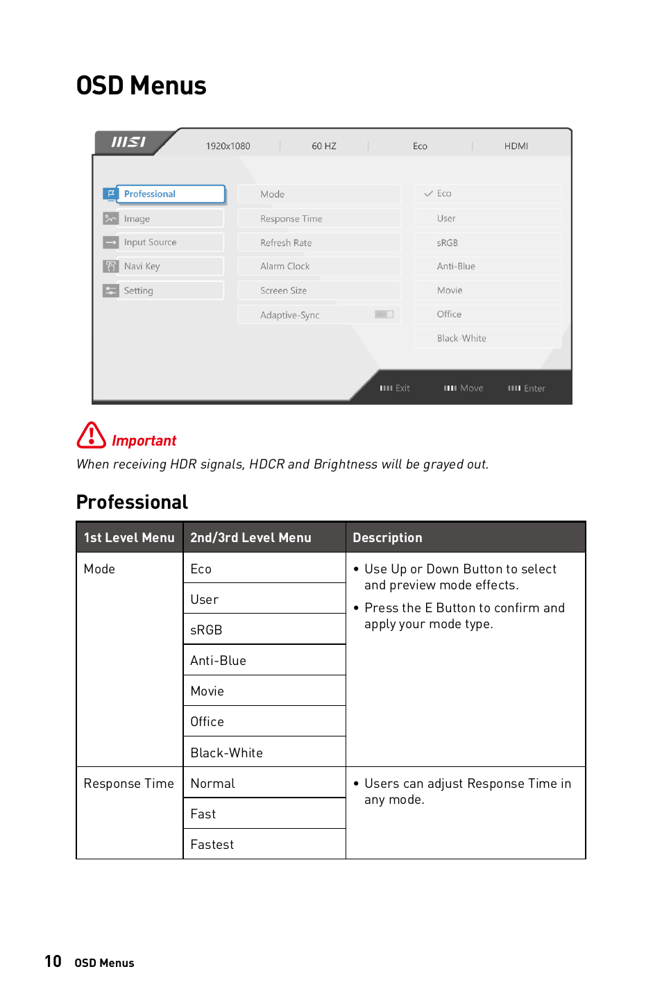 Osd menus, Professional | MSI PRO MP243W 23.8" Monitor (White) User Manual | Page 10 / 25